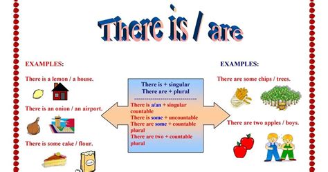 There is, there are: explanation, examples .
